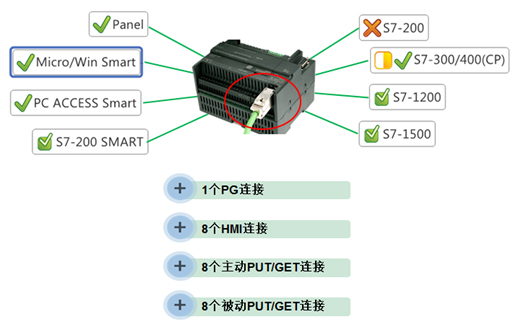 SIMATIC S7-200 SMART 网络通信